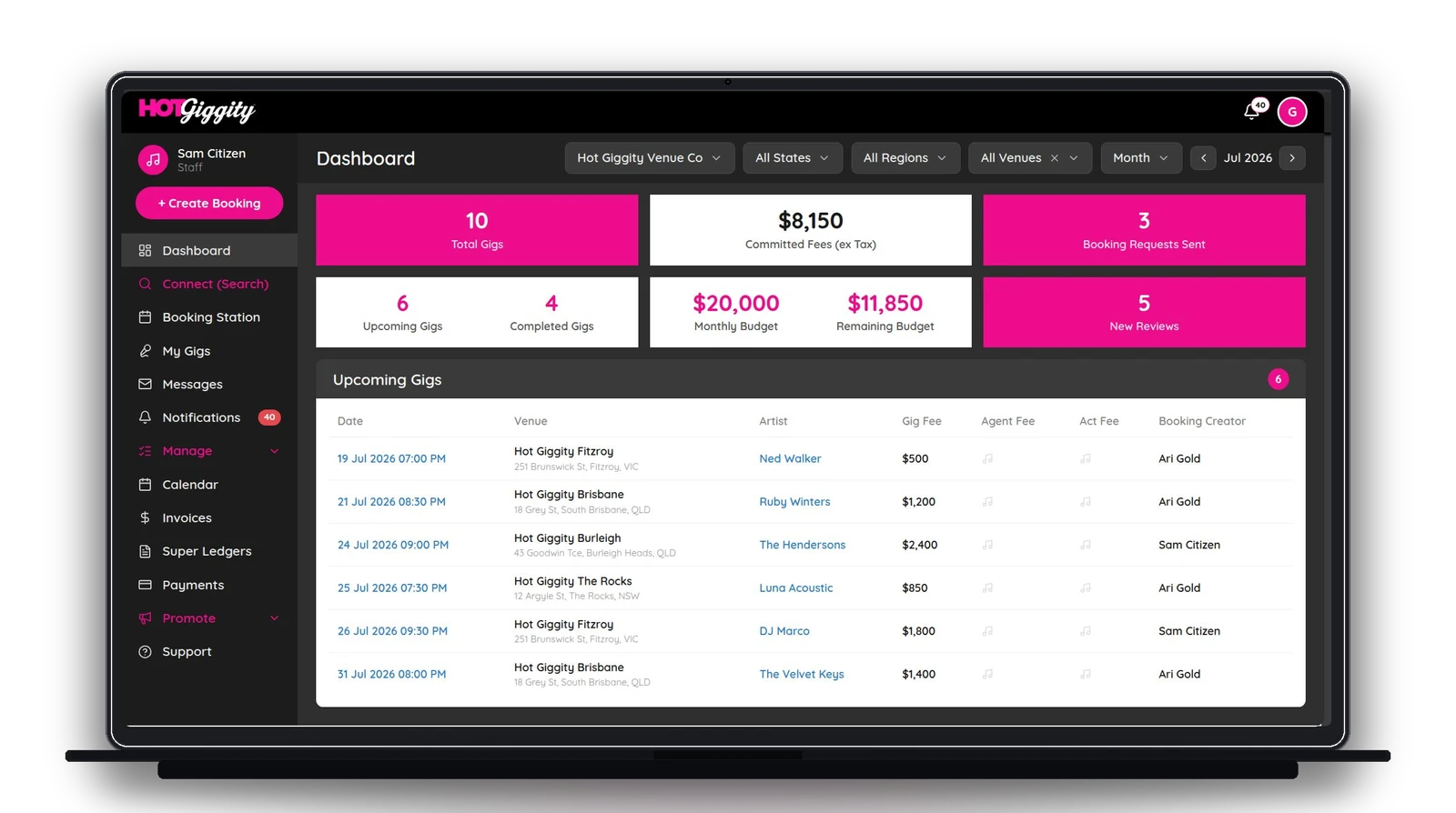 Hot Giggity venue group dashboard